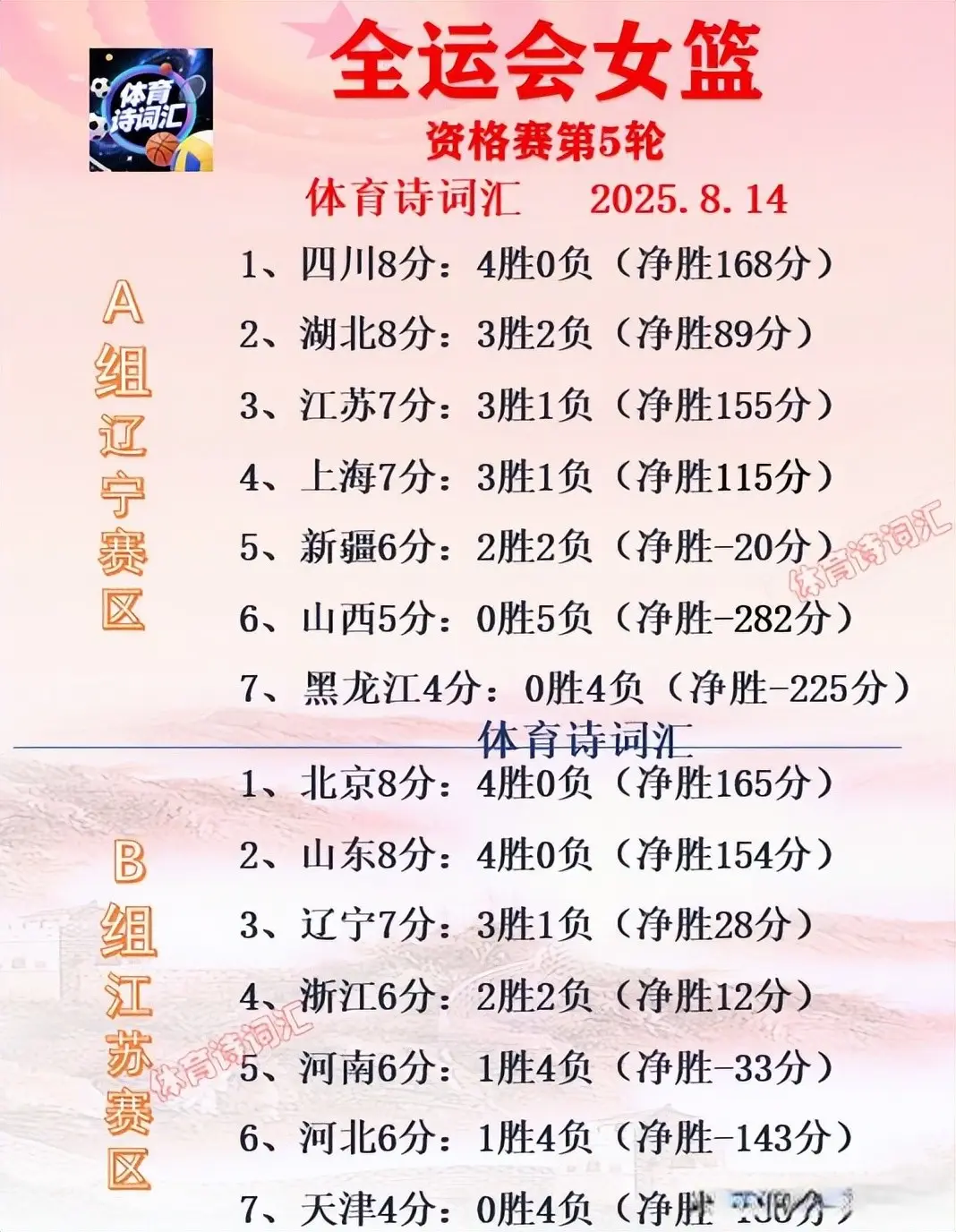 下午和晚上, 第二节上海, 曾追分到