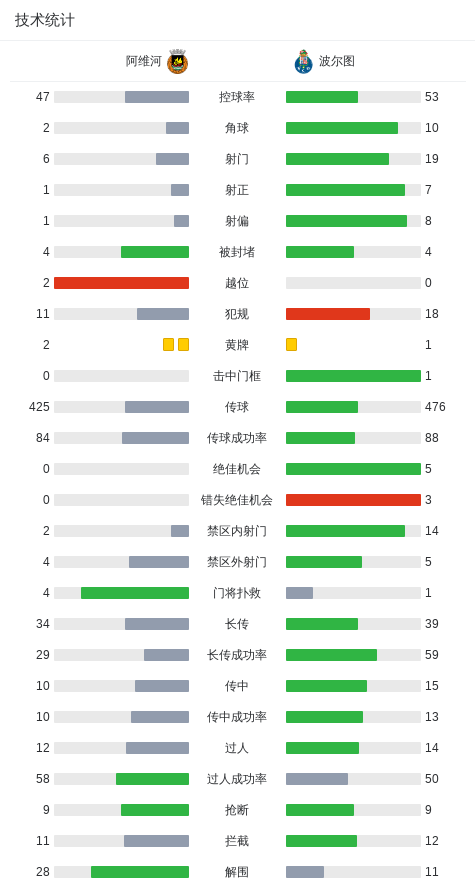 入一球