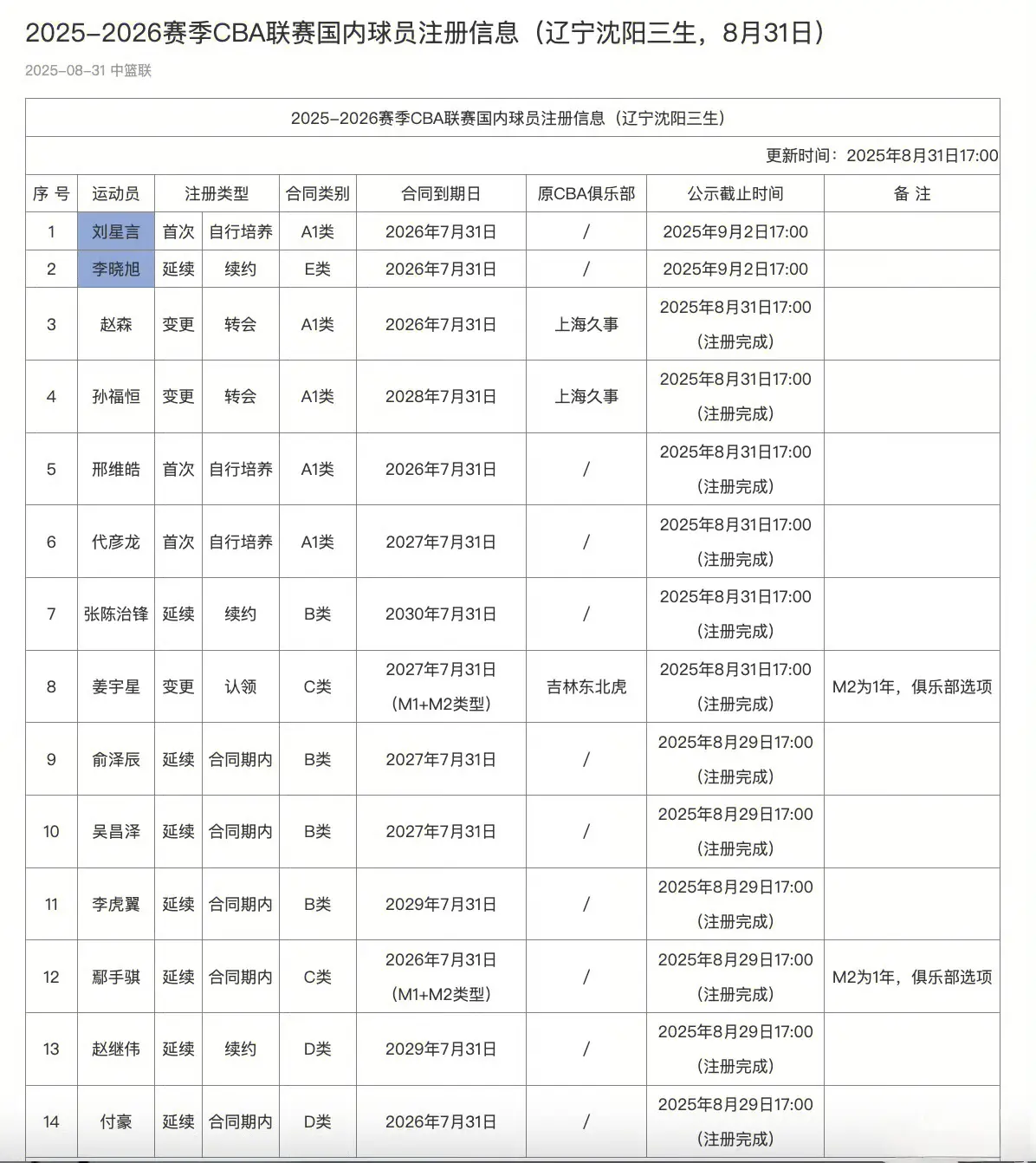 AA, 还是先期待